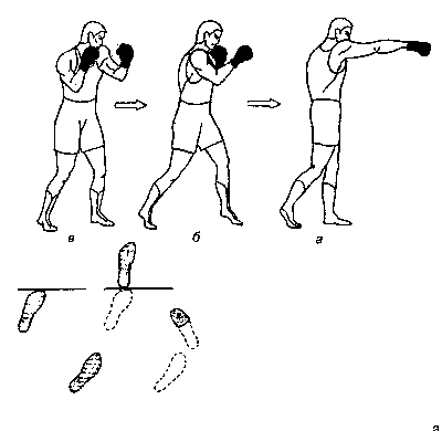 Правый прямой удар в боксе техника и движение ног