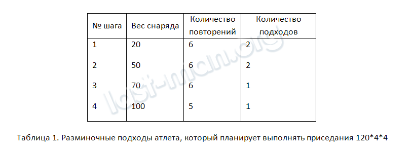 Как разминаться в зале