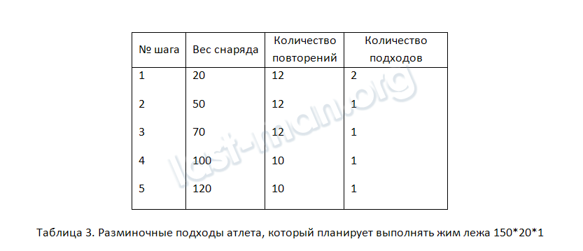 Как правильно разминаться