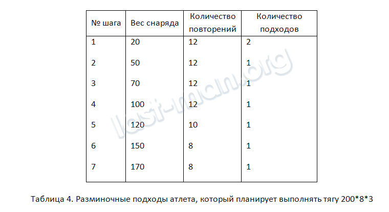 Разминка при занятиях спортом