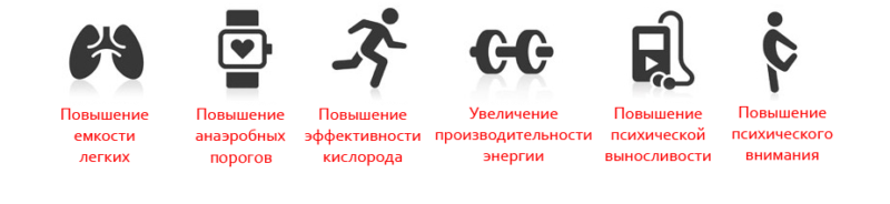 Достоинства маски для выносливости