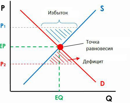 виды конкуренции в экономике с примерами