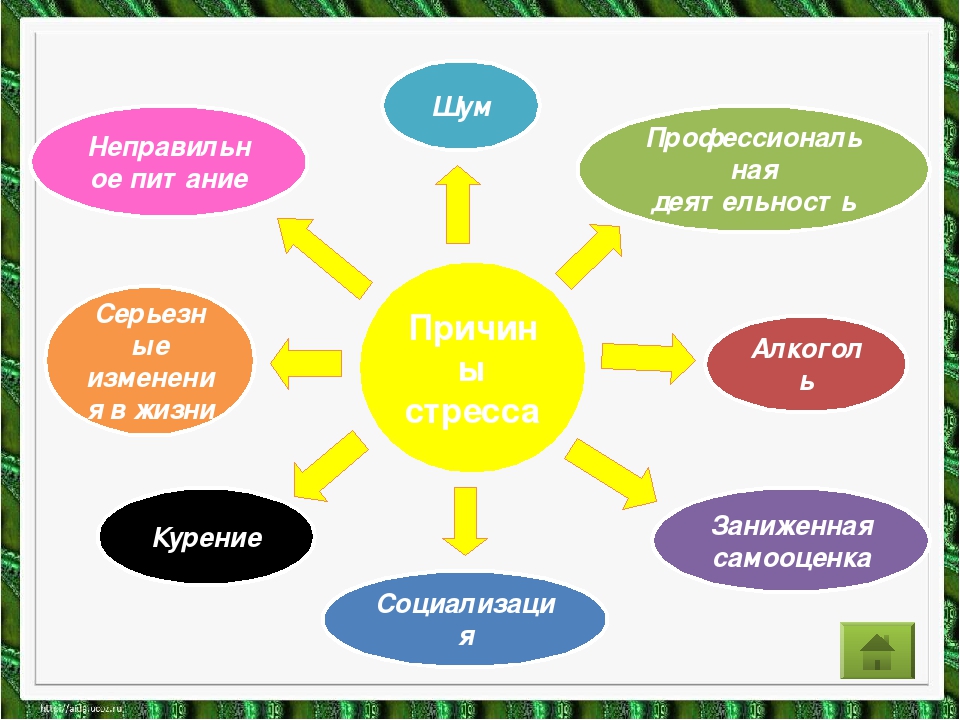 Стресс и пути его преодоления. Способы выхода из стресса. Техники выхода из стресса. Стресс пути выхода. Способы борьбы со стрессом.