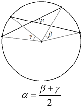 Формула Свойство центральных углов и хорд