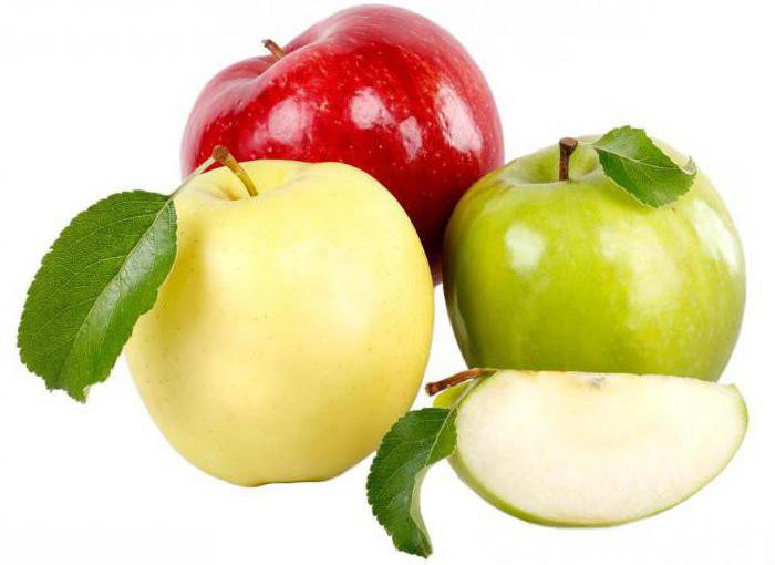 яблоки польза и вред для здоровья