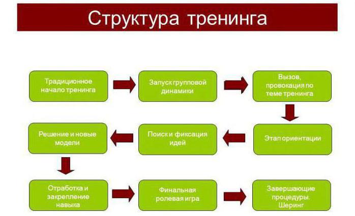 ведущий тренинга