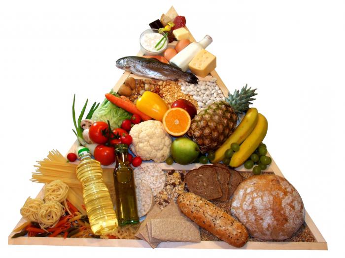 какие продукты для сердца