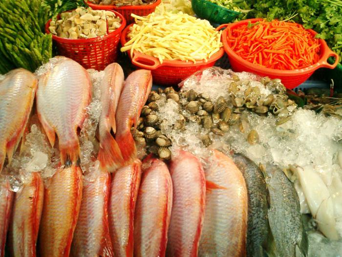 что полезно для сердца продукты