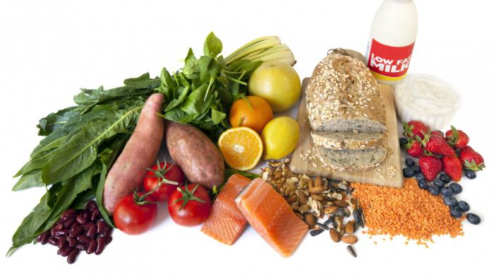 гликемический индекс продуктов таблица для похудения