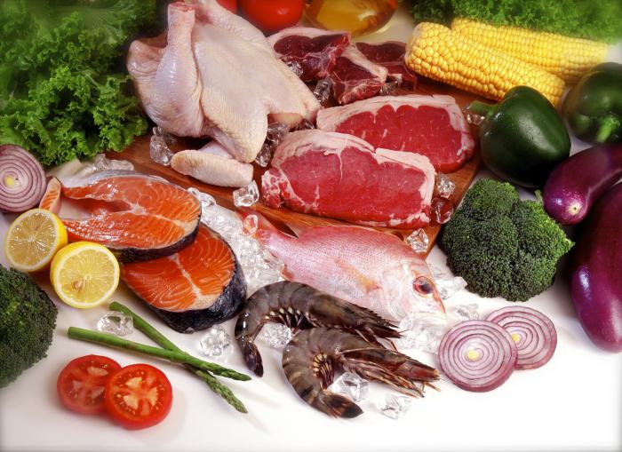 гликемический индекс и калорийность продуктов