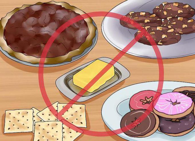продукты повышающие холестерин список