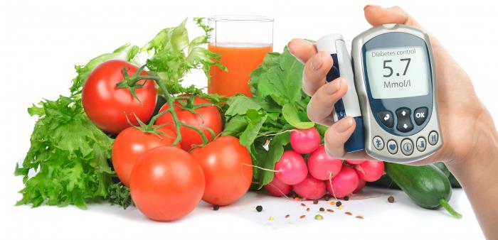 гликемический индекс и калорийность продуктов питания таблица