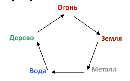 Картинка-цикл-У-Син