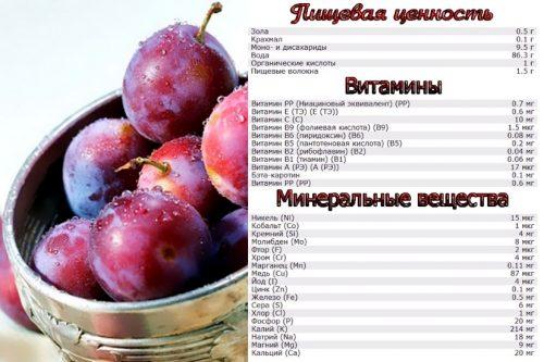 Сливы для похудения. Эффективность употребления слив во время похудения