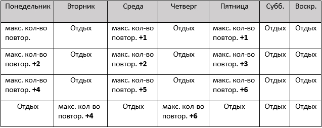  Таблица схемы тренировок на неделю