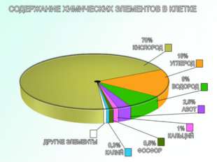 МИНЕРАЛЬНЫЕ ВЕЩЕСТВА И ВОДА В ОРГАНИЗМЕ. Презентация подготовлена преподавате