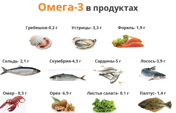 Омега 3 жирные кислоты для детей, женщин и мужчин. В каких продуктах содержатся и как правильно принимать