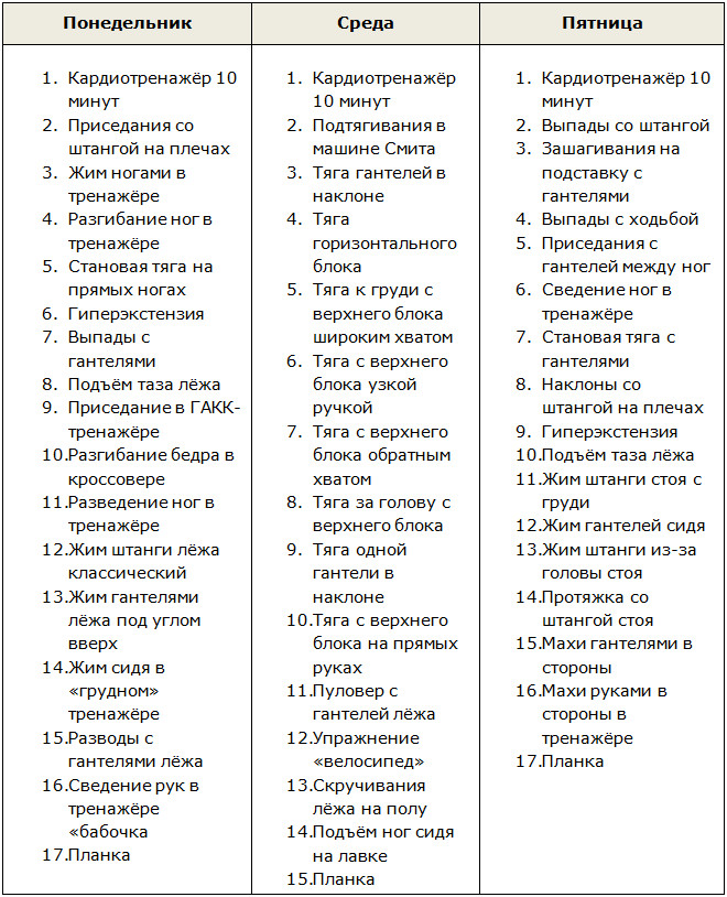 Упражнения для похудения в тренажёрном зале для женщин
