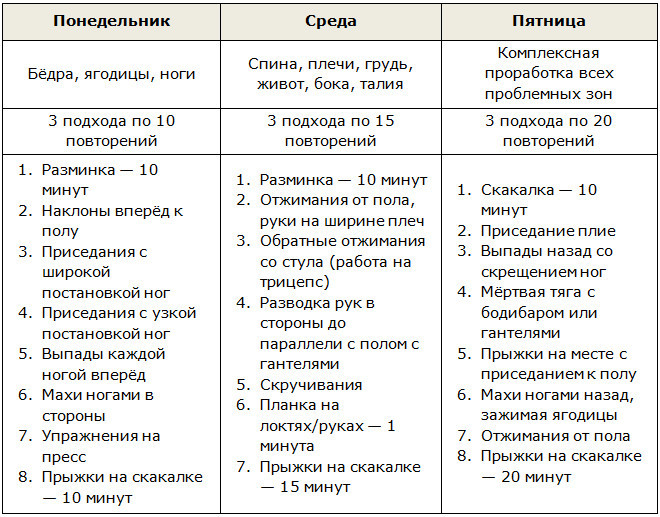 Комплекс упражнений для похудения в домашних условиях