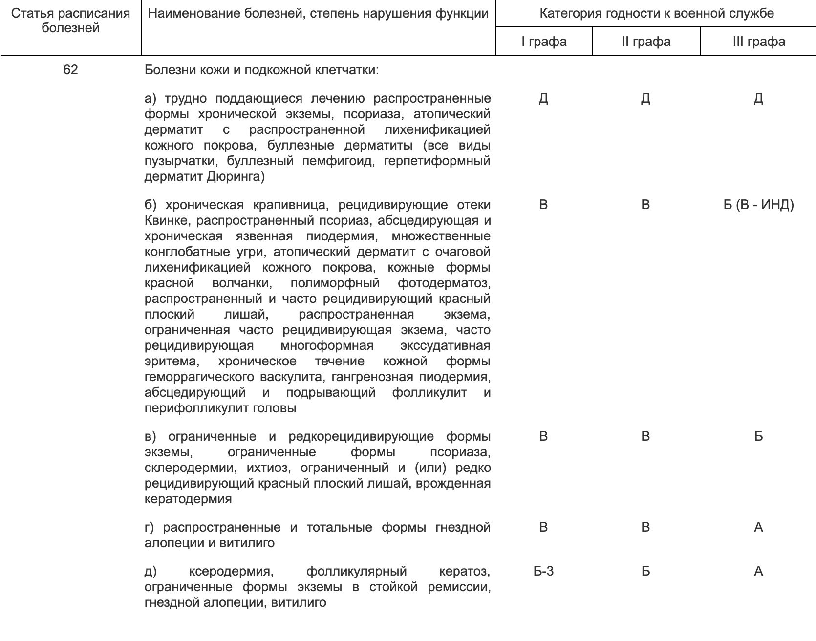 Статья 62 Расписания болезней, под&nbsp;которую попадает мой атопический дерматит