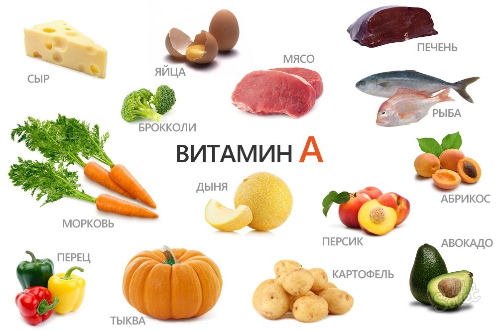 в каких продуктах витамин A