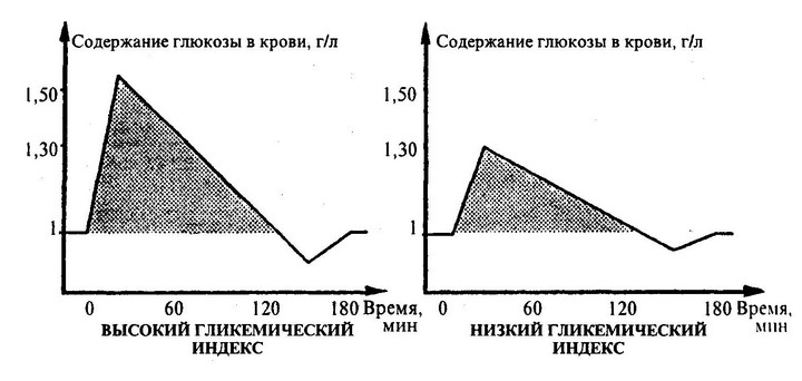 ГИ