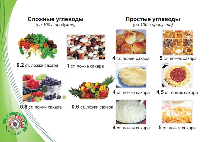 углеводы