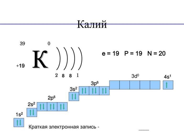 Π‘Π²ΠΎΠΉΡΡΠ²Π° ΠΊΠ°Π»ΠΈΡ