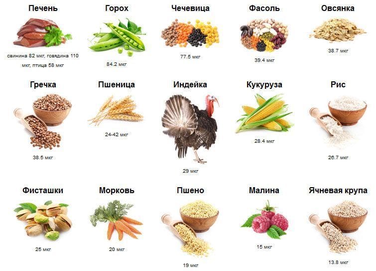 Содержание молибдена на 100 грамм продукта