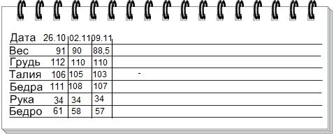 таблица измерений веса 11