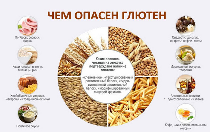 Опасные продукты