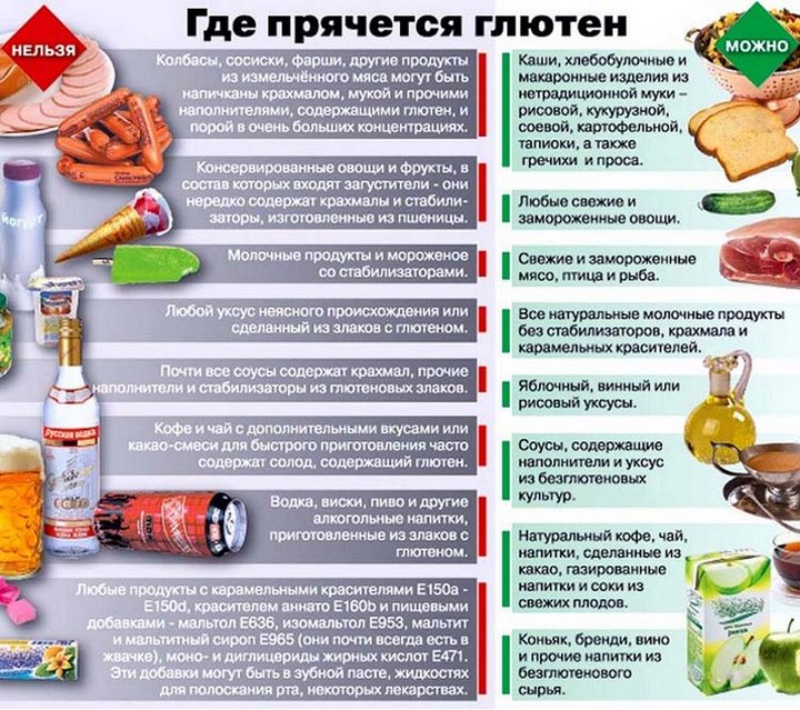 Список вредных блюд
