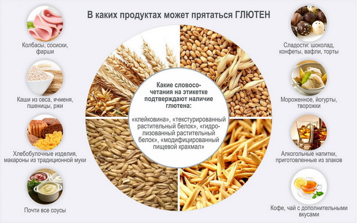 Тайные продукты
