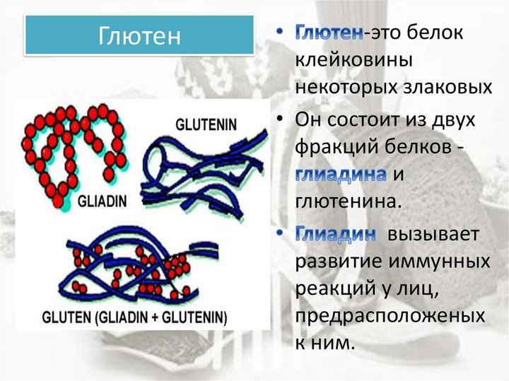 Формула клейковины