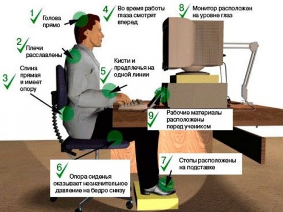 Правильная организация рабочего места