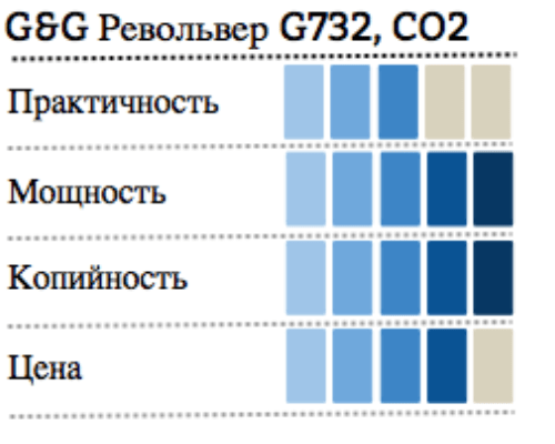 инфографика G&G Револьвер G732 CO2 фото