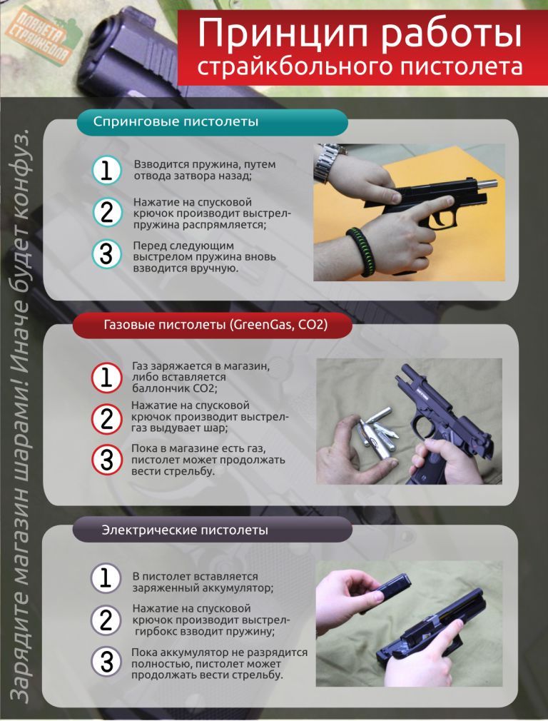 Принцип работы страйкбольного пистолета инфографика изображение