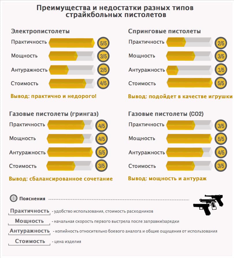 страйкбольные пистолеты инфографика.png