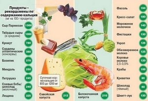 Содержание кальция в продуктах