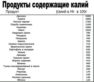 Свойства калия