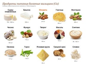 Продукты, богатые кальцием