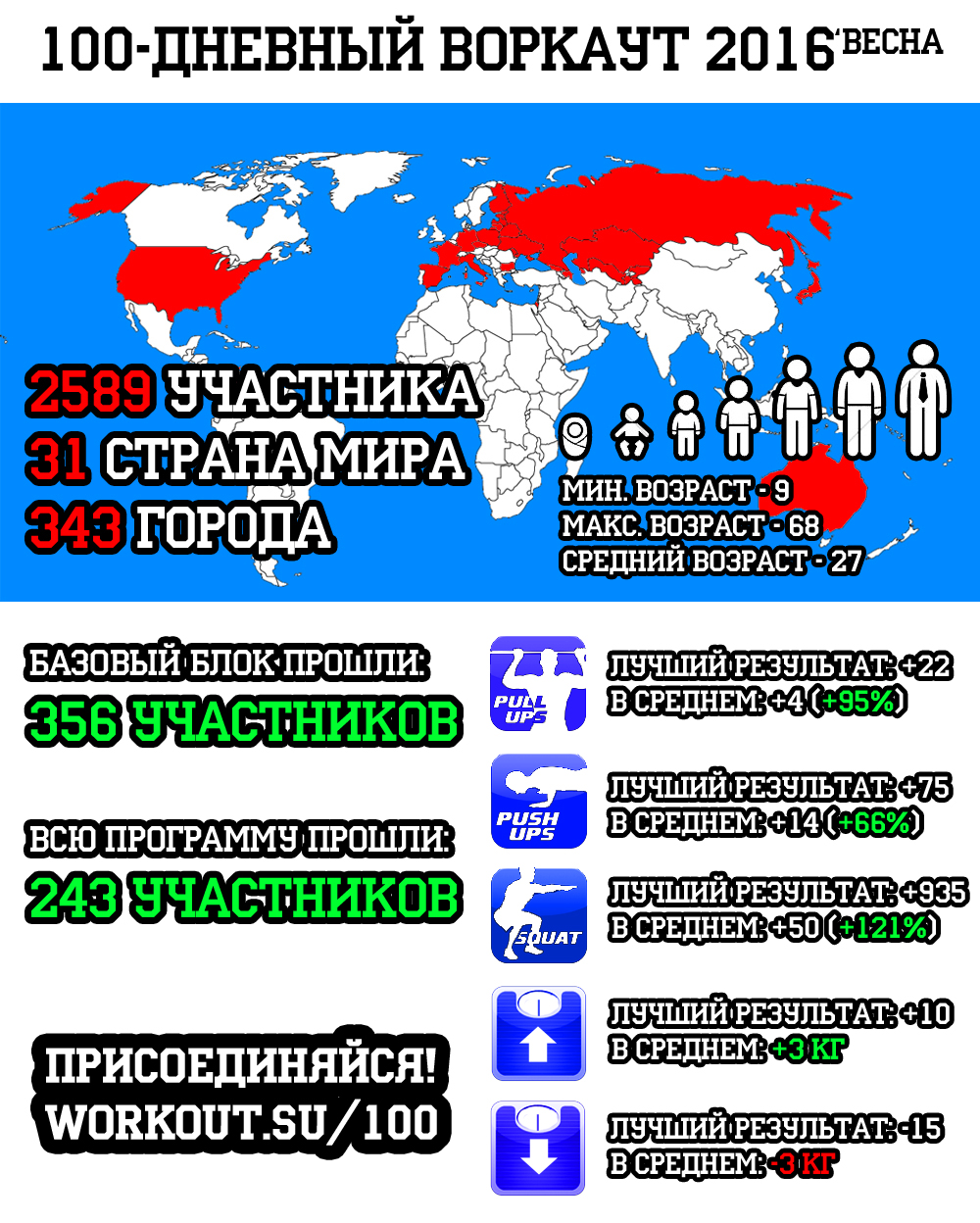 100-дневный воркаут 2016 (Весна) 100-дневный воркаут 2016 (Весна)