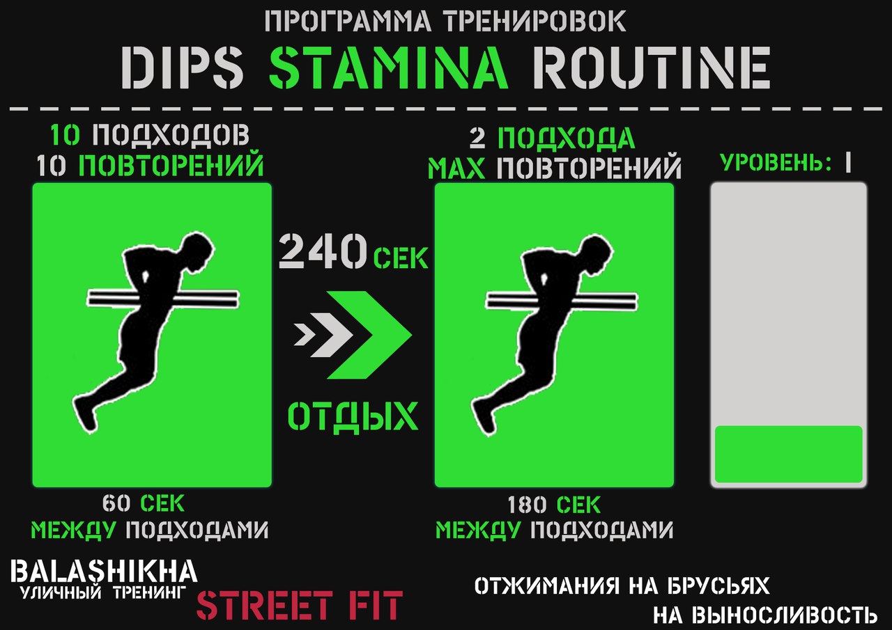 Программы отжиманий на брусьях от Балашихинского WorkOut сообщества Программы отжиманий на брусьях от Балашихинского WorkOut сообщества