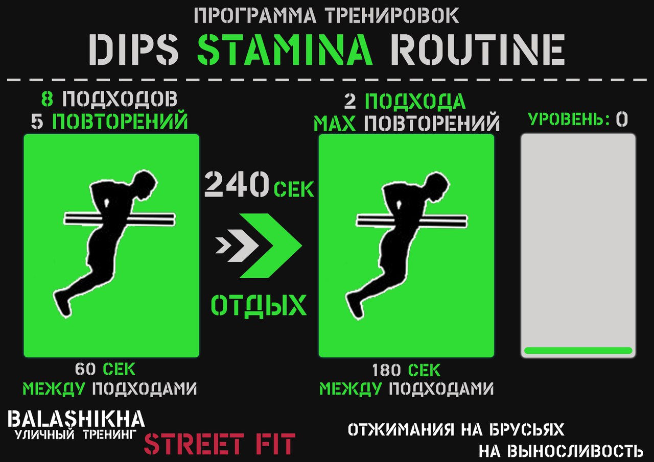 Программы отжиманий на брусьях от Балашихинского WorkOut сообщества Программы отжиманий на брусьях от Балашихинского WorkOut сообщества