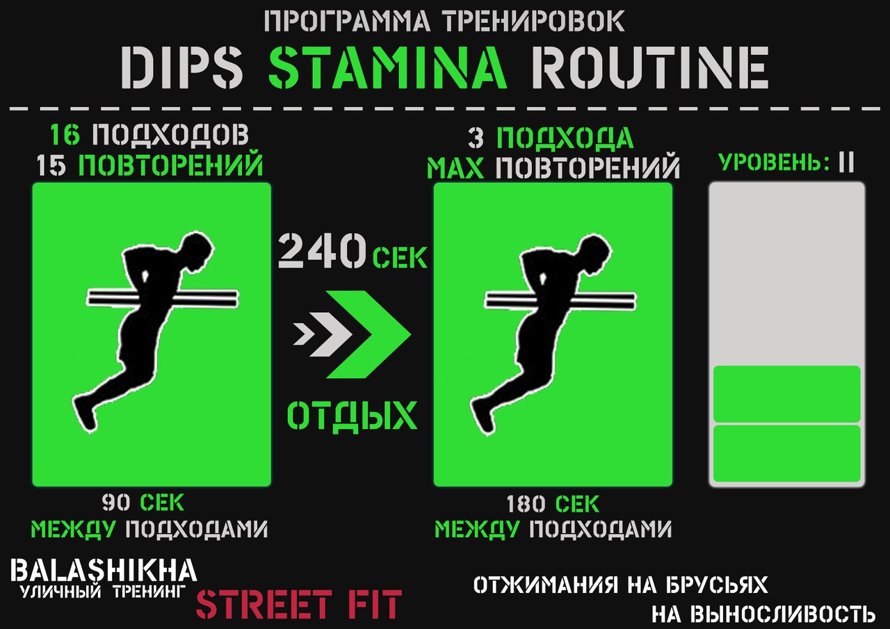 Программы отжиманий на брусьях от Балашихинского WorkOut сообщества Программы отжиманий на брусьях от Балашихинского WorkOut сообщества
