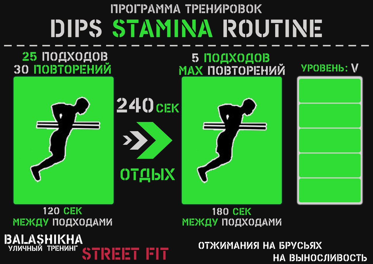 Программы отжиманий на брусьях от Балашихинского WorkOut сообщества Программы отжиманий на брусьях от Балашихинского WorkOut сообщества