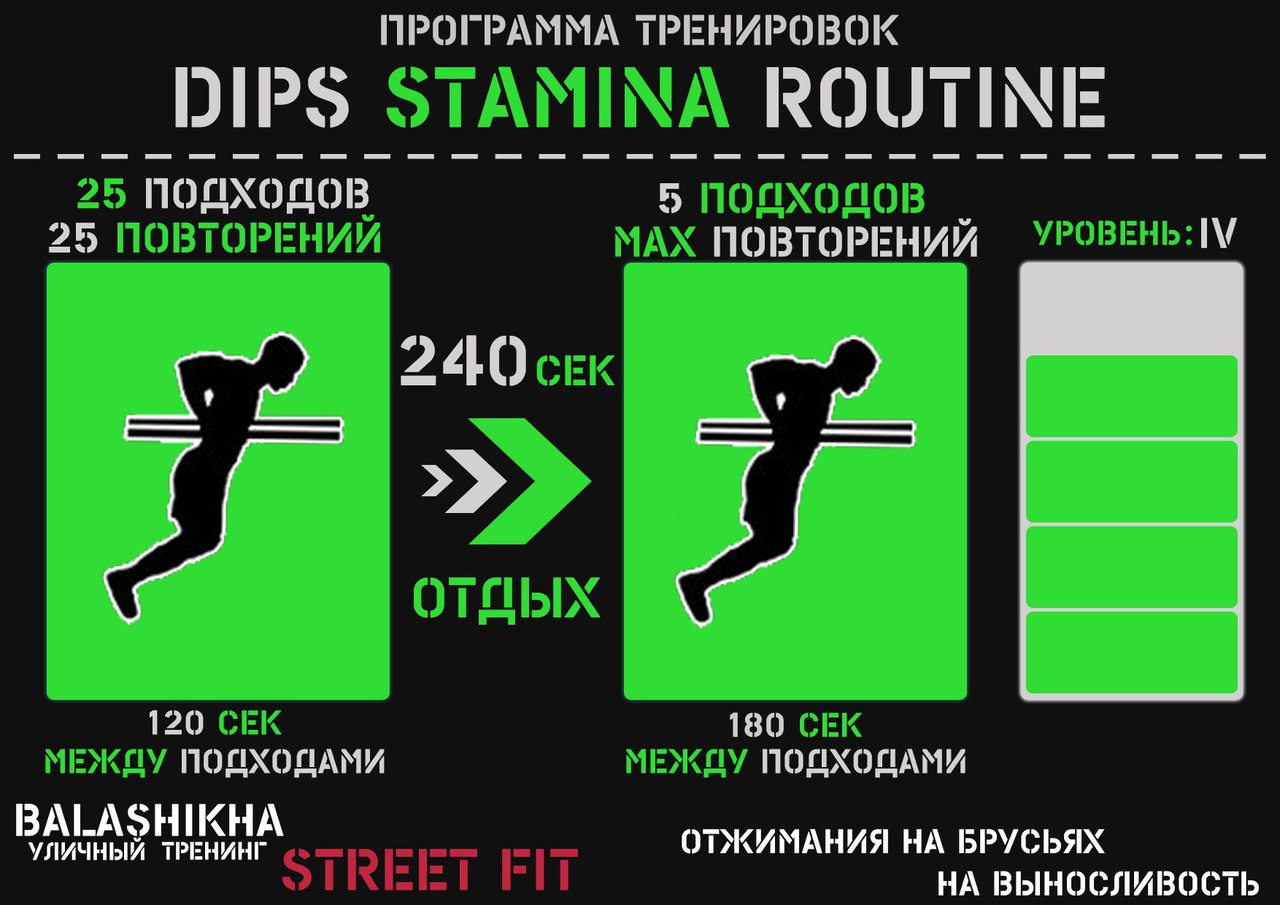 Программы отжиманий на брусьях от Балашихинского WorkOut сообщества Программы отжиманий на брусьях от Балашихинского WorkOut сообщества