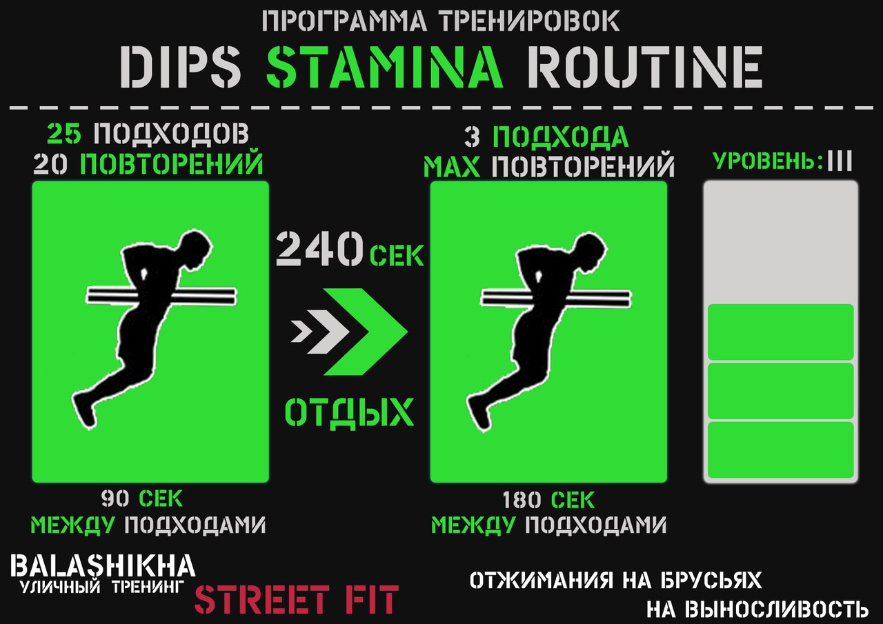 Программы отжиманий на брусьях от Балашихинского WorkOut сообщества Программы отжиманий на брусьях от Балашихинского WorkOut сообщества