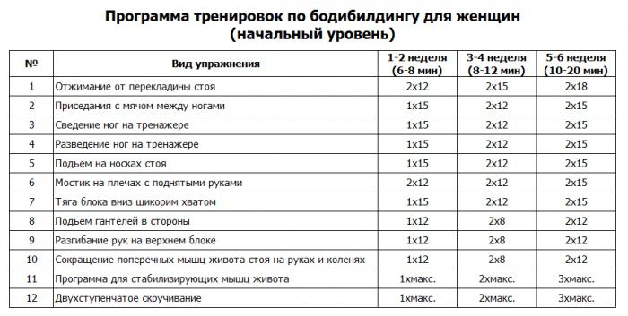 комплекс силовых упражнений для женщин