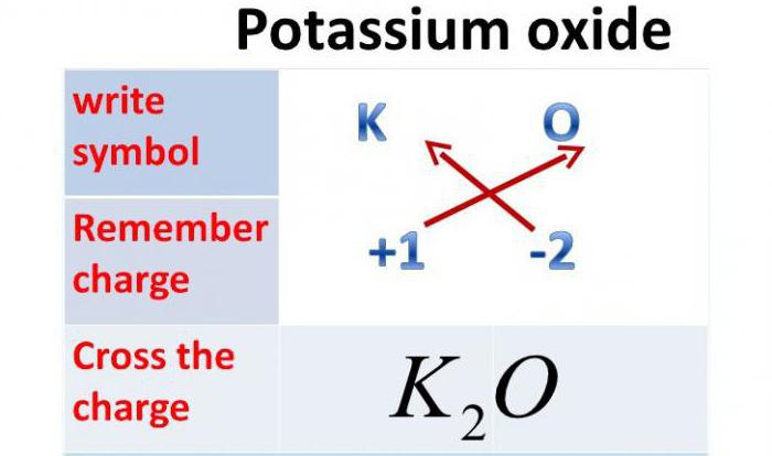 оксид калия формула